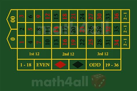 roulette mathematics formula|Roulette .